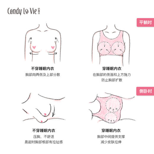 奶糖派Candy La Vie无钢圈睡眠内衣 【661型】 商品图3