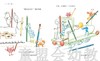 蒲蒲兰 爱画画的小狗 路易斯·叶茨 3-4--5-6岁儿童读物 正版 商品缩略图4