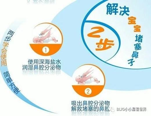 Physiodose法适宝深海盐水生理盐水婴儿鼻塞清洗液 商品图4