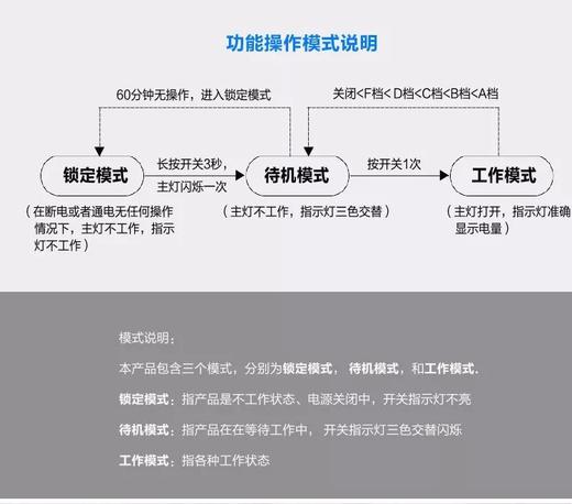【水摄】SUPE P53 视频/对焦/闪光 三合一 商品图5