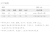 云团织NO.13 云马 棕榈花毛衣棒针编织 手工diy毛线材料包非成品 含图解无视频 商品缩略图1