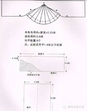 关于边旗的形式和裁剪图形！ 