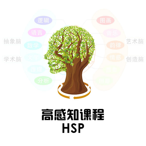 让学员在训练后拥有蒙眼识色卡,字卡,形卡等超强感知能力