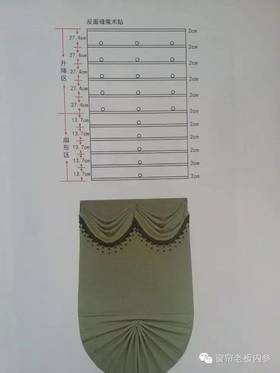窗帘波形制作、剪裁、分解——罗马帘