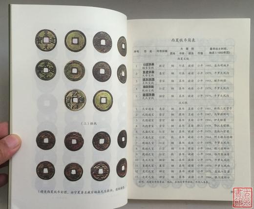 《西夏钱币研究》 商品图4