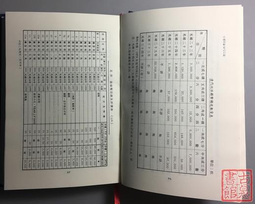 库存经典！《中国货币史话目录》 商品图5