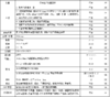 百通弱溶剂直面贴(可移除)PET底 商品缩略图1