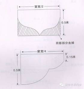 上百款窗幔款式及裁剪图！（四）