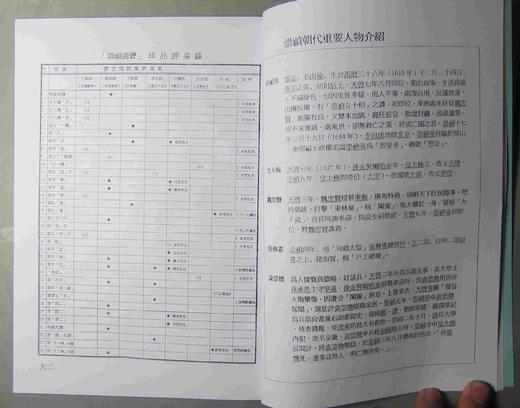 《崇祯通宝》影印本 商品图4