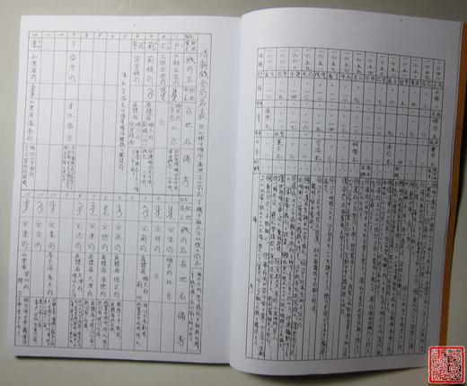 《顺治钱谱》影印本 商品图1