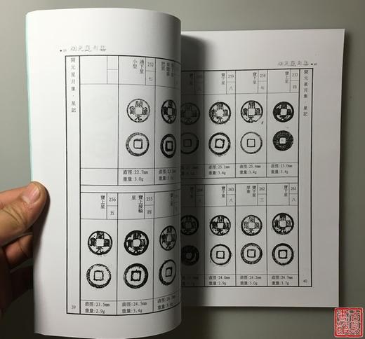 学习研究开元通宝钱的资料5种   影印本 商品图5