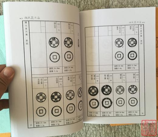 学习研究开元通宝钱的资料5种   影印本 商品图8