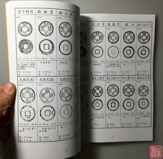 学习研究开元通宝钱的资料5种   影印本 商品图6