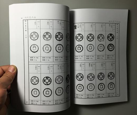 《开元星月集》《大泉五十钱谱》影印本 商品图1