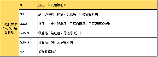 肿瘤标志物一览表 有赞