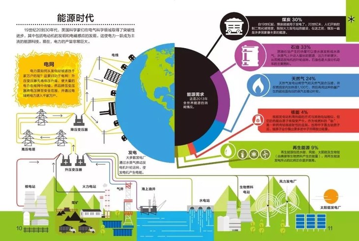 《百科信息图》知识可以这样讲, 一张图让孩子秒懂百科, 掌握一门新