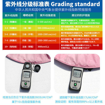 【超轻可折叠 手机大小 超强防晒 更适合出游】户外防紫外线空顶透气大沿太阳帽 商品图2