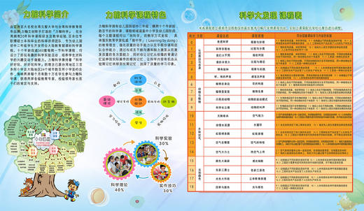 2018春佛山市南海区大沥实验小学力翰科学【科学大发现】、【歼十战斗机】、【绿能机关王】课程.18.C.N.S.06.08.21.042 商品图1