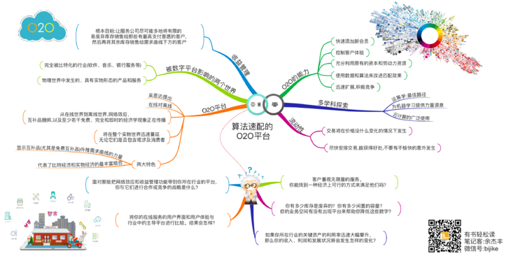 12张思维导图读懂《人机平台》