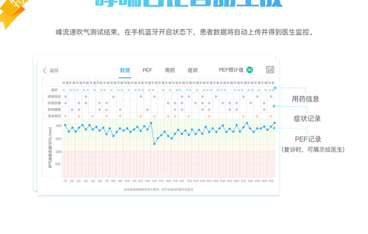 sonmol朔茂 电子峰速仪/峰流速仪/pef测量/儿童成人哮喘监测及发作