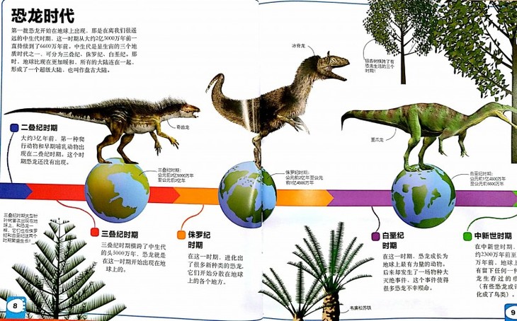 《dk儿童恐龙大世界》还从恐龙时代时间表:三叠纪,侏罗纪,白垩纪