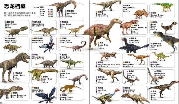 三叠纪,侏罗纪,白垩纪……;恐龙在世界范围内分布的地图标识以及百种