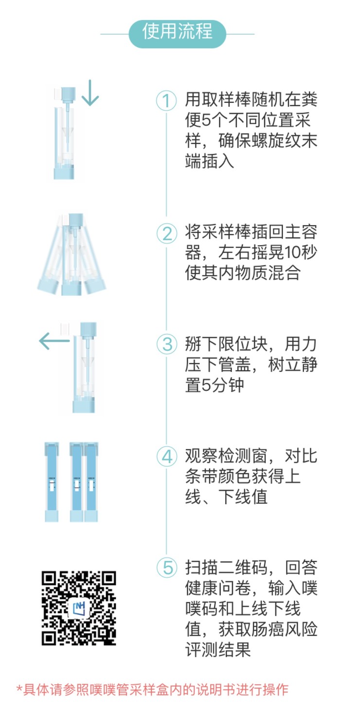 噗噗管—家用型便血自测器