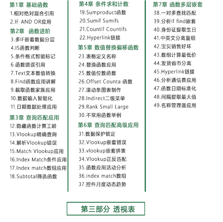 excel电子表格制作从入门到精通_word excel ppt 2010办公应用从入门到精通_excel 2007与vba编程从入门到精通