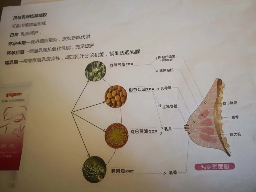 乳房肿胀有硬块如何处理