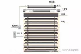 不会安装百叶窗帘，看这里！