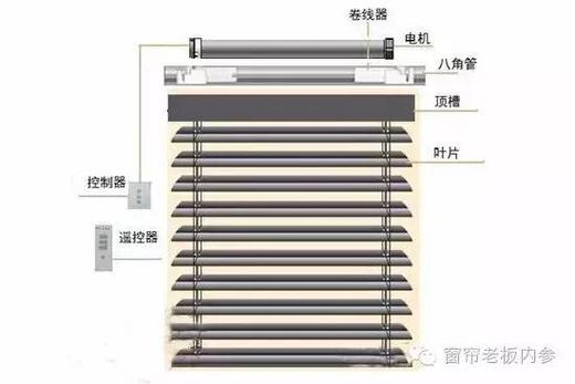 不会安装百叶窗帘，看这里！ 商品图0