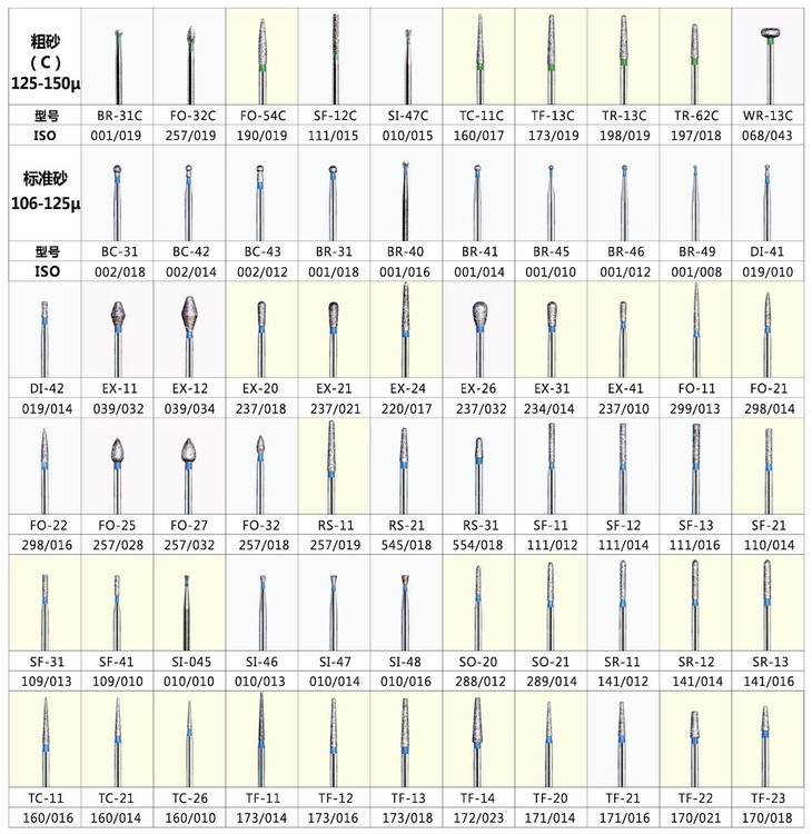 mani/马尼 金刚砂车针