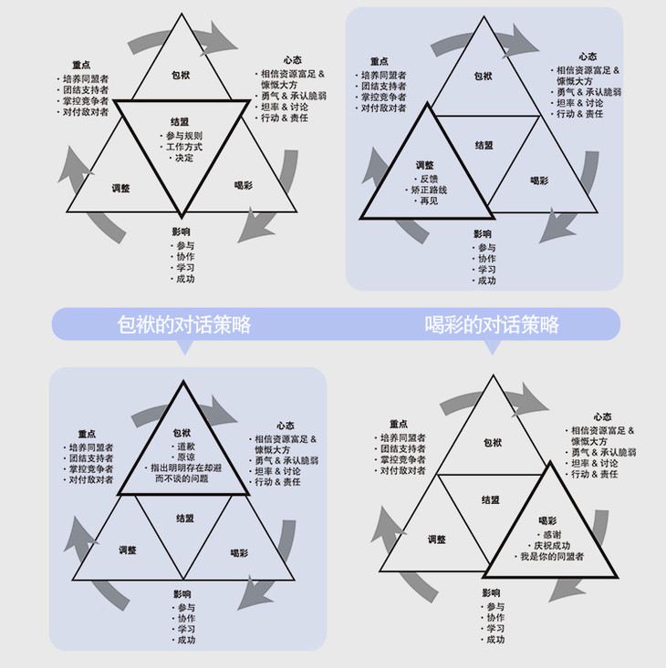 精简社交:用可视化图谱解决 领导力课程 人际关系难题 职场 吸引力的