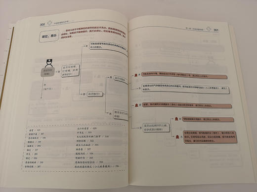 中国家庭医生手册 商品图3