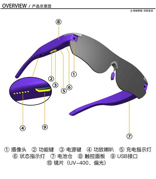 墨奇奥 智能眼镜  拍照录像  行车记录 P3 商品图5