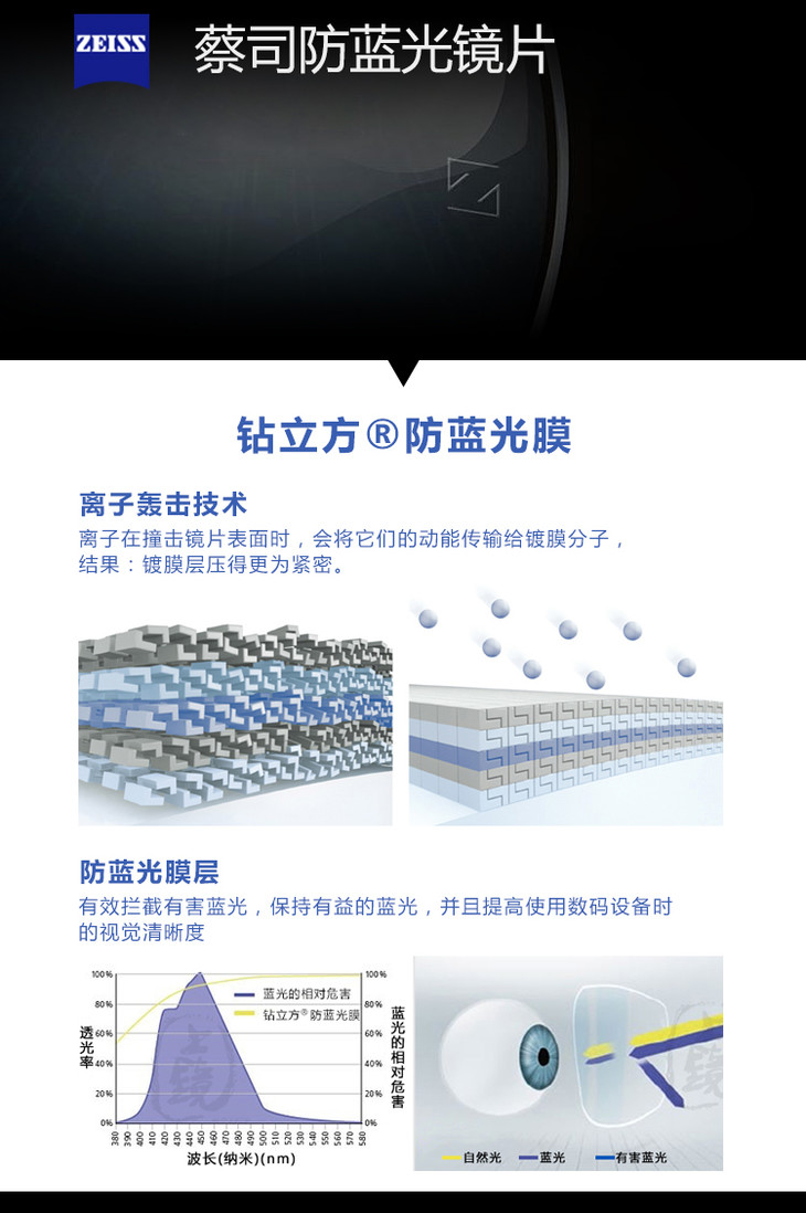 蔡司|全新防蓝光plus镜片|钻立方防蓝光镜片
