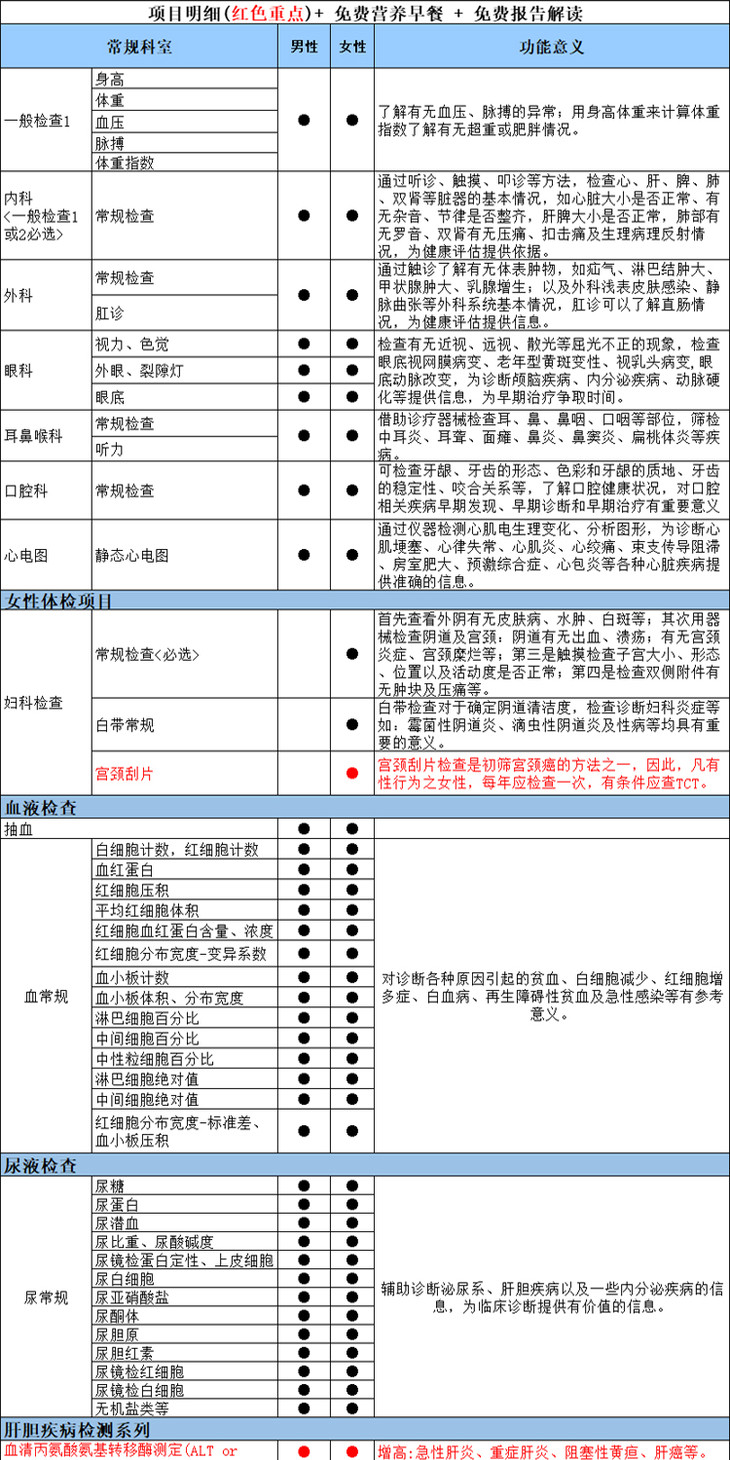 【特价秒杀】中老年孝心体检套餐 肿瘤标志物6项 甲状腺彩超 幽门螺