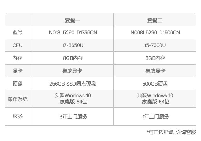 dell/戴尔 latitude 5290商用笔记本电脑 灵活致胜