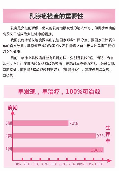 乳腺癌早期筛查套餐