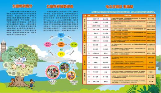 2018秋杭州市滨江区闻涛中学力翰科学七年级【电力万磁王＋物理大观园】课程 18.Q.D.D.15+17.063 商品图1