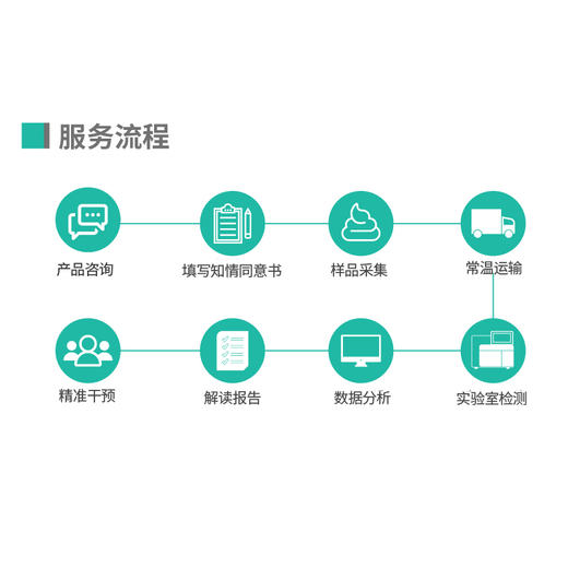 美亚体检 肠道无忧肠道菌群检测 商品图5