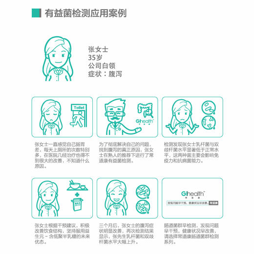 美亚体检 肠道有益菌检测 商品图1