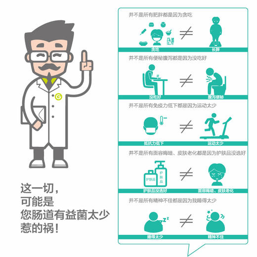 美亚体检 肠道有益菌检测 商品图2
