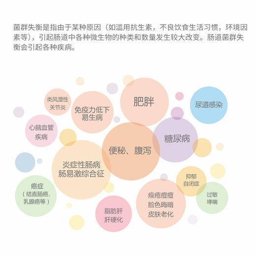 美亚体检 肠道无忧肠道菌群检测 商品图4