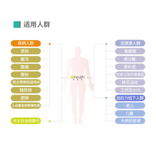 美亚体检 肠道无忧肠道菌群检测 商品图1