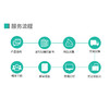 美亚体检 肠道有益菌检测 商品缩略图4