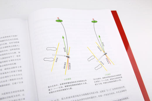 非传统挥杆：精准实用的A挥杆技术 商品图4