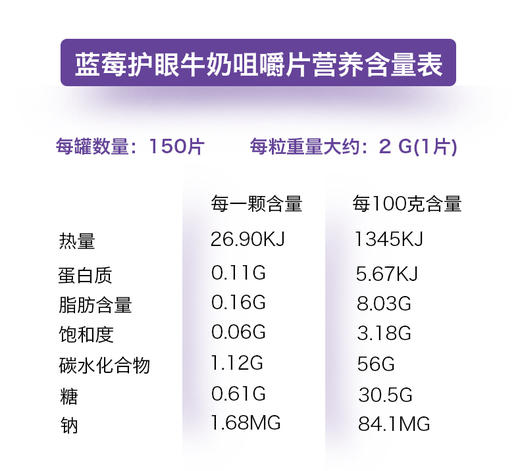 【健康零食】澳洲 Maxigenes 美可卓蓝莓护眼奶片 300g  儿童成人孕妇均适用 商品图2