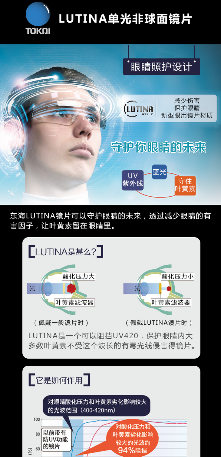 tokai —「 1.76 」东海lutina单光非球面超薄镜片