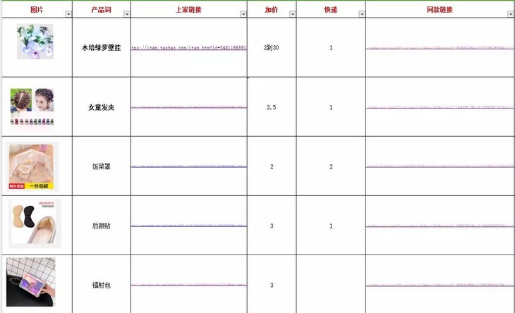 (每天必须完成提交的选品表格)